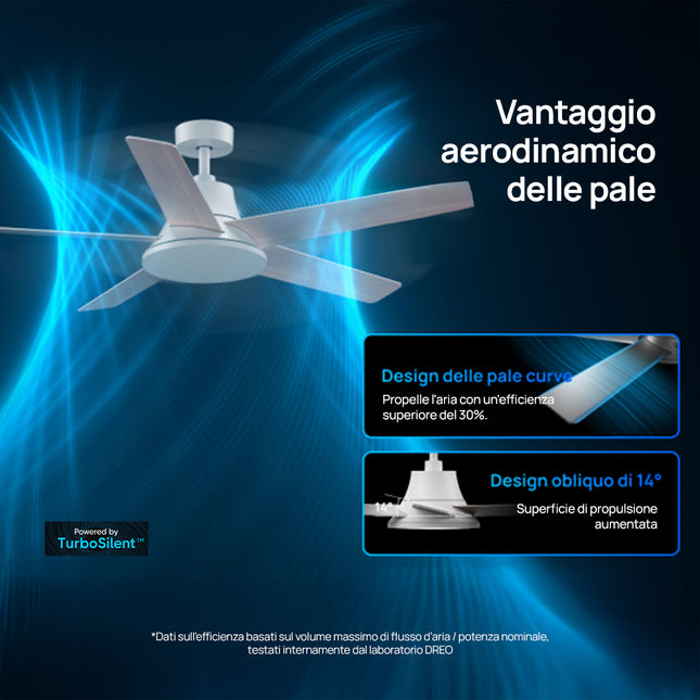 Dreo Smart Ceiling Fan CLF521S