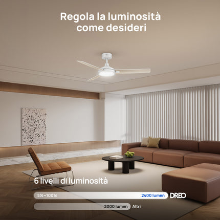 DREO Ceiling Fan 334