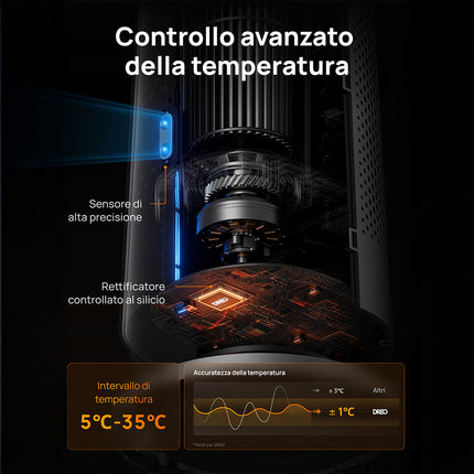 Dreo PTC Fan Heater Solaris 718