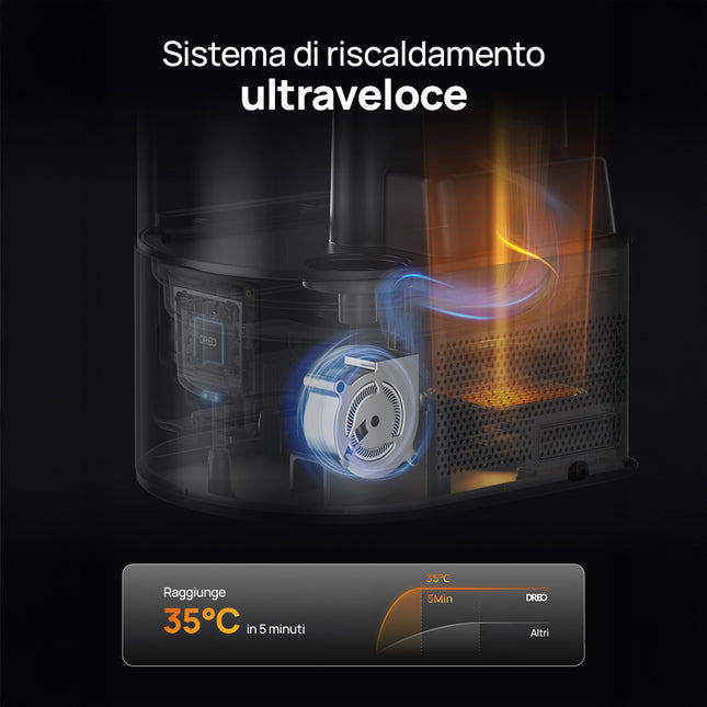 Dreo Smart Ultrasonic Warm & Cool Mist Humidifier 813S