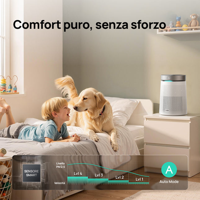 Dreo Air Purifier Macro AP606