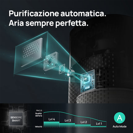 Dreo Air Purifier Macro AP605S