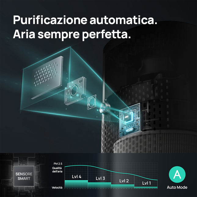Dreo Air Purifier Macro AP605S